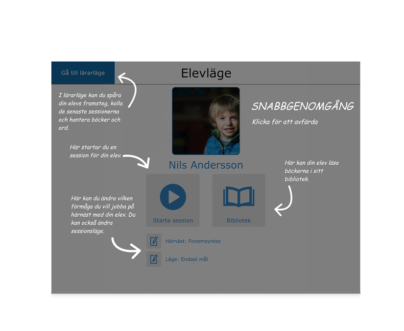 Tobii Dynavox Accessible Literacy Learning, kom i gång-guide